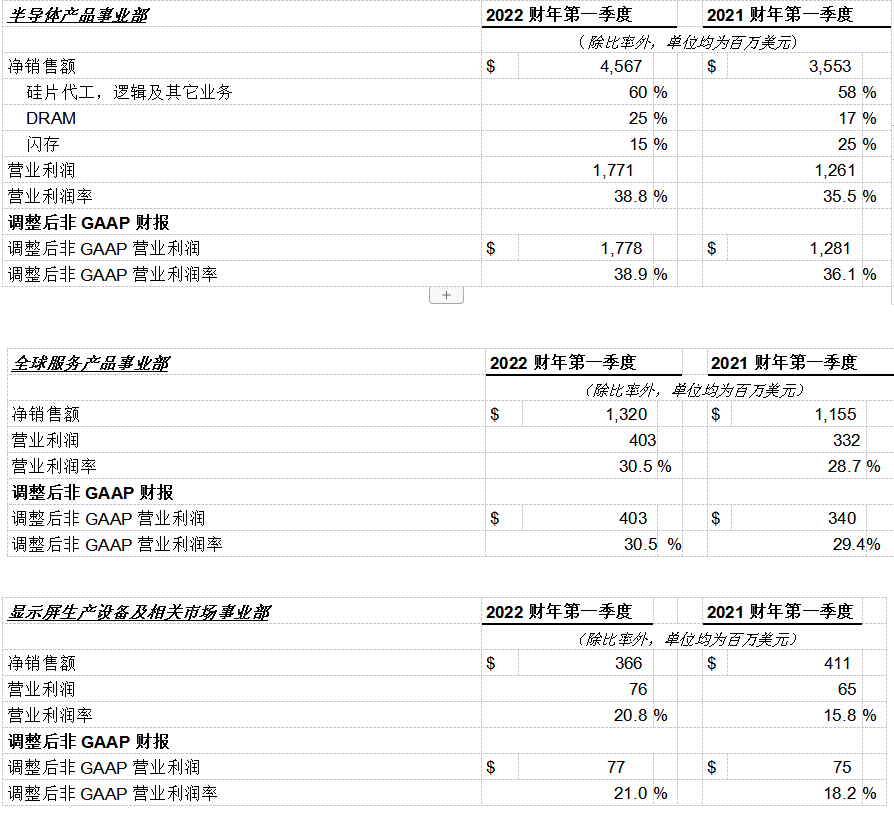 应用材料公司