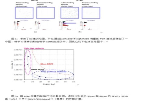 使用標(biāo)準(zhǔn)濕法清潔從EUV掩?？瞻字腥コ{米顆粒