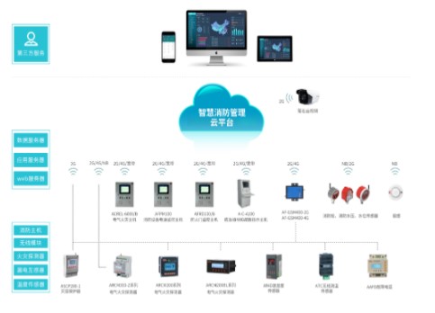 智慧城市背景下智慧消防建設方案