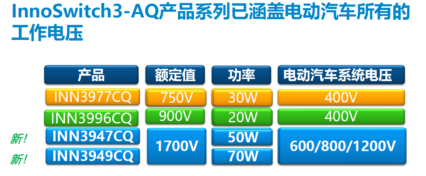 电动汽车