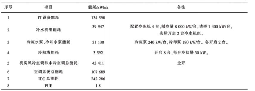 数据中心