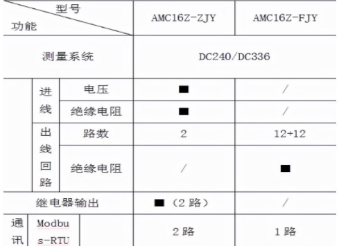 数据中心