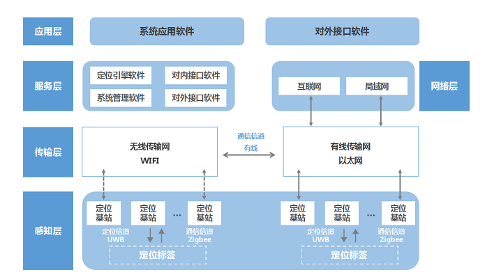 <b class='flag-5'>工地</b>物联网<b class='flag-5'>系统</b>，<b class='flag-5'>智慧</b><b class='flag-5'>工地</b>应用