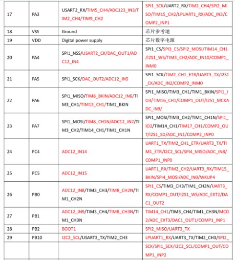 ACM32F303對比STM32F103差異說明
