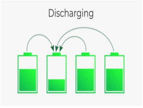 电池均衡如何提高电池寿命