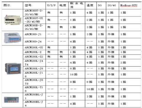 智慧消防平臺(tái)在安全管理中的應(yīng)用