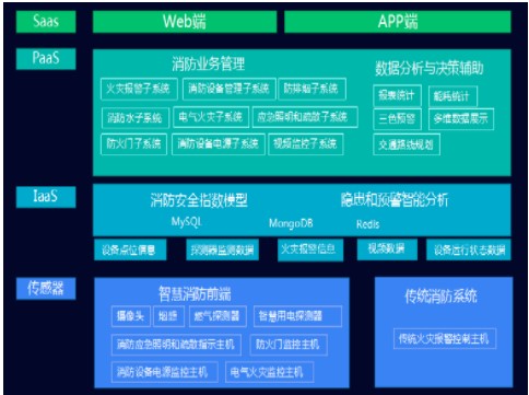 智慧消防平臺在安全管理中的應(yīng)用