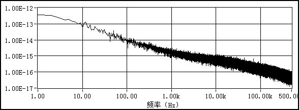 稳压器