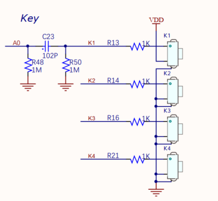 GPIO