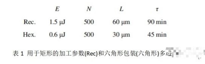 局部湿蚀刻法制备硅玻璃凹微透镜阵列