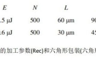 局部湿蚀刻法制备硅<b class='flag-5'>玻璃</b>凹微<b class='flag-5'>透镜</b>阵列