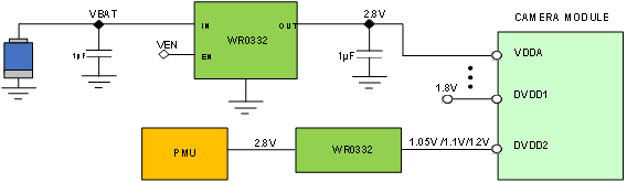 ldo