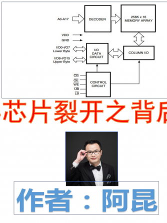 cpu/soc,威廉希尔官方网站设计分析,DFM,内存芯片