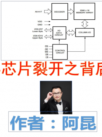 cpu/soc,威廉希尔官方网站
设计分析,DFM,内存芯片