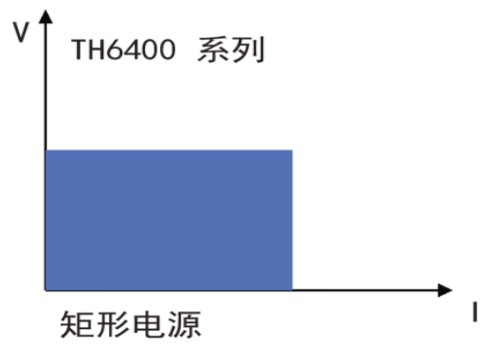 TH6400系列三通道可编程线性直流电源简介