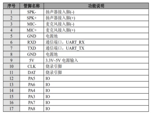 基于WTK6900G语音识别模块的智能声控灯方案