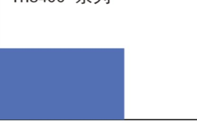 TH6400系列三通道可編程線性直流電源簡介