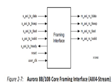 Xilinx平台Aurora IP介绍(三)Aurora配置及接口