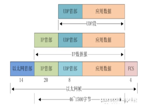 接口