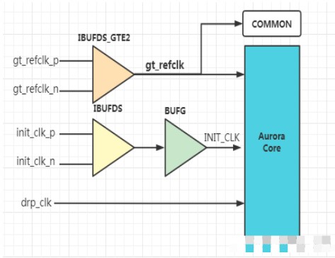 Xilinx