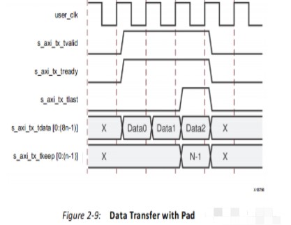 Xilinx平台Aurora IP介绍(三)Aurora配置及接口