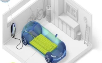 恩智浦汽車充電解決方案為電池安全保駕護航