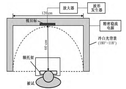 功率放大器在周边视场光谱光视效率实验研究中的应用