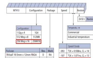 <b>Xilinx</b> <b>FPGA</b><b>平台</b><b>DDR3</b>设计<b>保姆</b><b>式</b>教程(二)