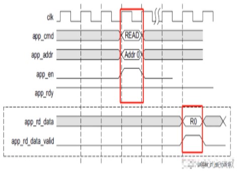 Xilinx FPGA平台DDR3设计保姆式教程(三)