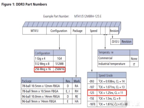 Xilinx FPGA平台DDR3设计保姆式教程(二)