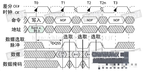 Xilinx