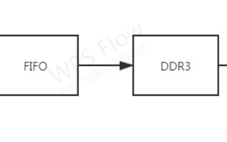 Xilinx FPGA平台DDR3设计保姆式教程(四)