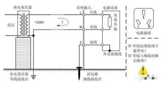 如何用示波器正确地测量开关电源