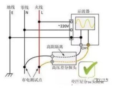 如何用示波器正确地测量开关电源