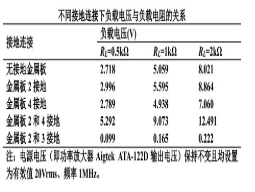 考慮接地情況的電容耦合型無線電能傳輸系統(tǒng)