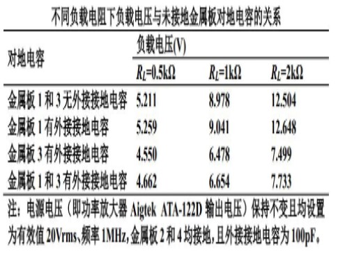 考慮接地情況的電容耦合型無線電能傳輸系統(tǒng)