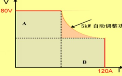 TH6680-360-15型可编程开关直流电源简介