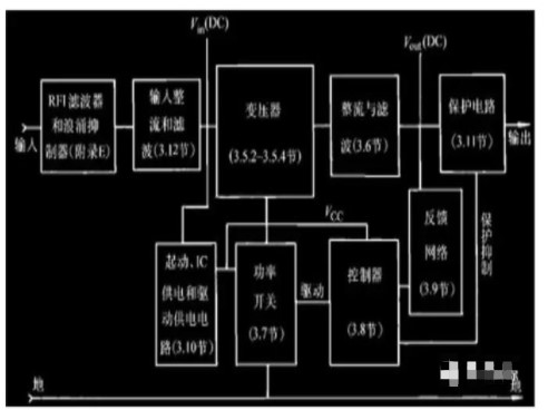 初学者该如何去学习研发开关电源