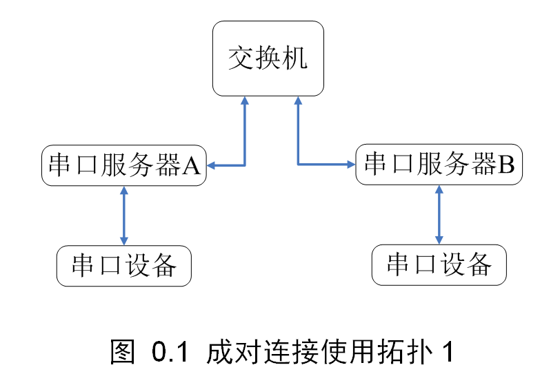 工业物联网