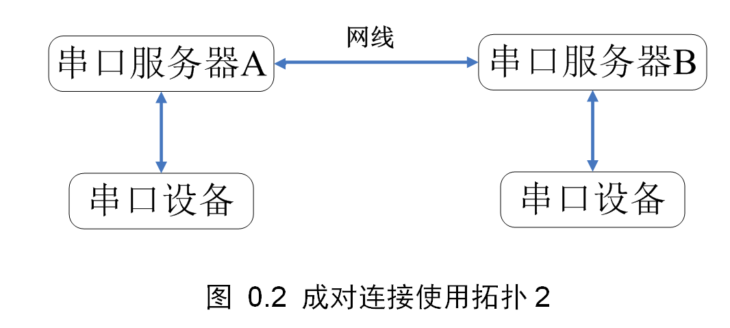 工业物联网