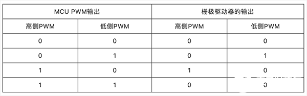 三相逆变器