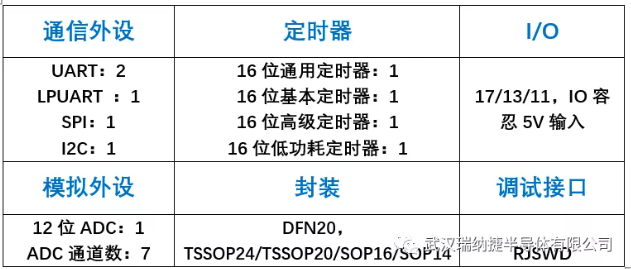 瑞纳捷半导体