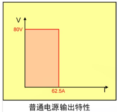 TH6680-360-15型可编程开关直流电源简介