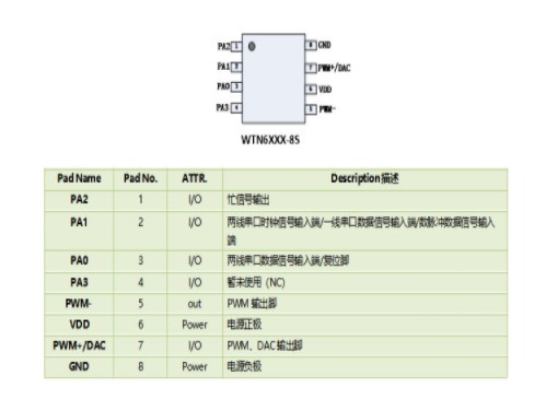 WTN6170-8S智能门铃芯片概述及功能特点