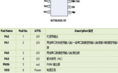 WTN6170-8S智能門鈴芯片概述及功能特點