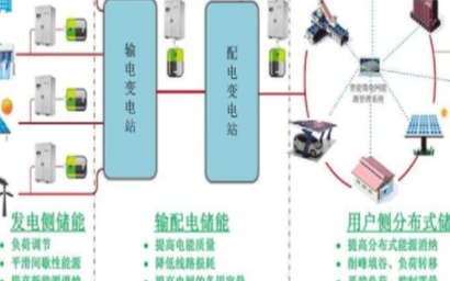 解析储能系统解决方案现状及趋势