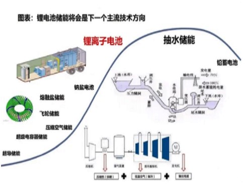 解析储能系统解决方案现状及趋势