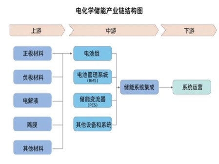 解析储能系统解决方案现状及趋势