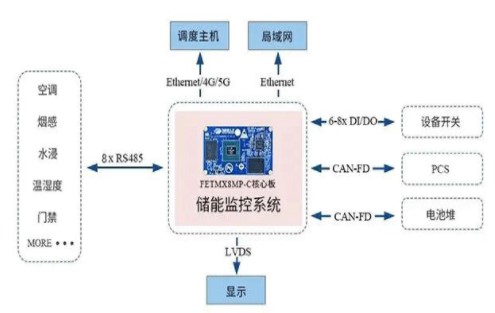 解析储能系统解决方案现状及趋势