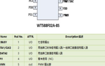 WT588F02A-8S大货车盲区报警语音芯片方案